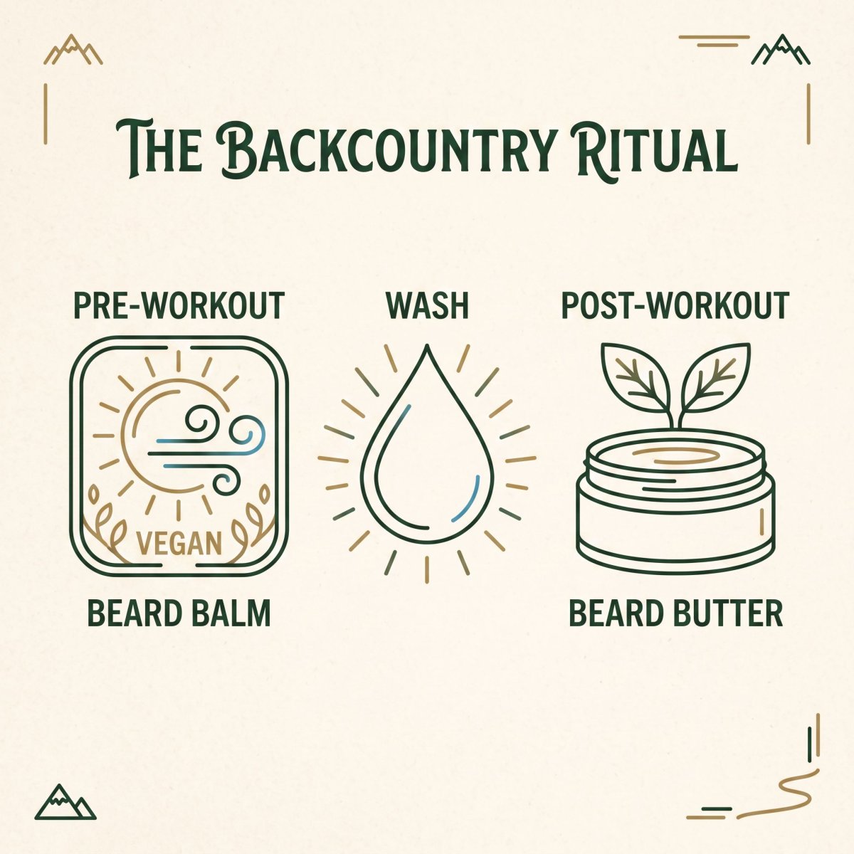 Beard Butter vs Balm: Bee-Free Grooming for Athletes
